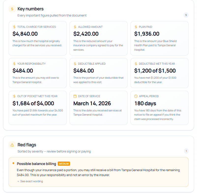 DocSimple 'Key numbers' grid with 9 financial figures and a 'Red flags' panel showing a medium-severity possible balance billing warning.